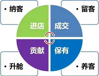 南充拓客公司费用