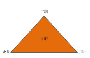 要做营销活动不懂写策划 来看这篇