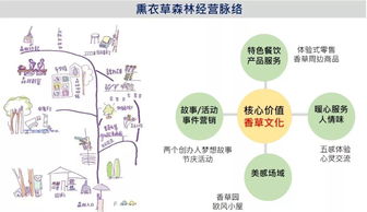 hmee案例分享 值得借鉴的台湾四大文旅项目