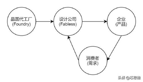 微控制器 mcu 市场营销简报 2021