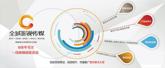 企业选择拍摄公司宣传片的原因都在这里