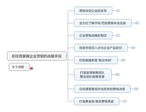 如何利用思维导图进行营销策划 分享六个利用思维导图进行营销策划的模板