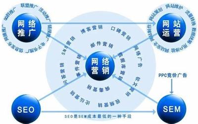 企业推广的方式大揭秘_企业做推广有几种方式(2024年10月已更新)