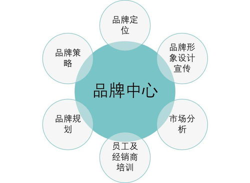 星星租如何帮助商户提高销量卖出产品